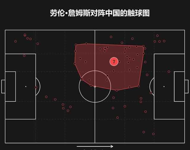 全场结束，布莱顿3-2诺丁汉森林。